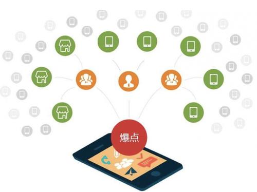 获嘉为什么越来越多的企业通过软文营销来引流